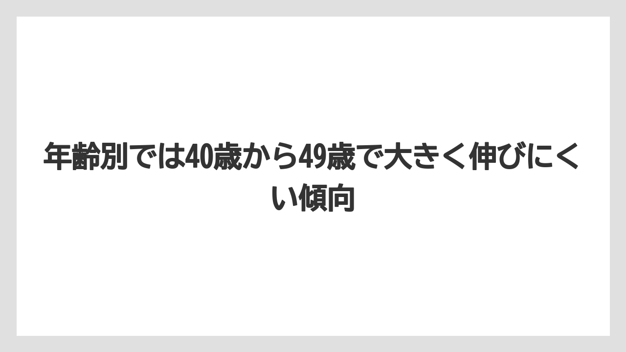 年齢別では40歳から49歳で大きく伸びにくい傾向