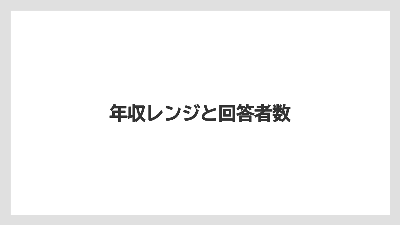 年収レンジと回答者数