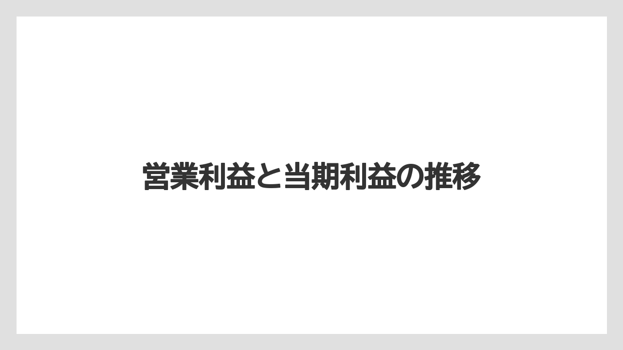 営業利益と当期利益の推移