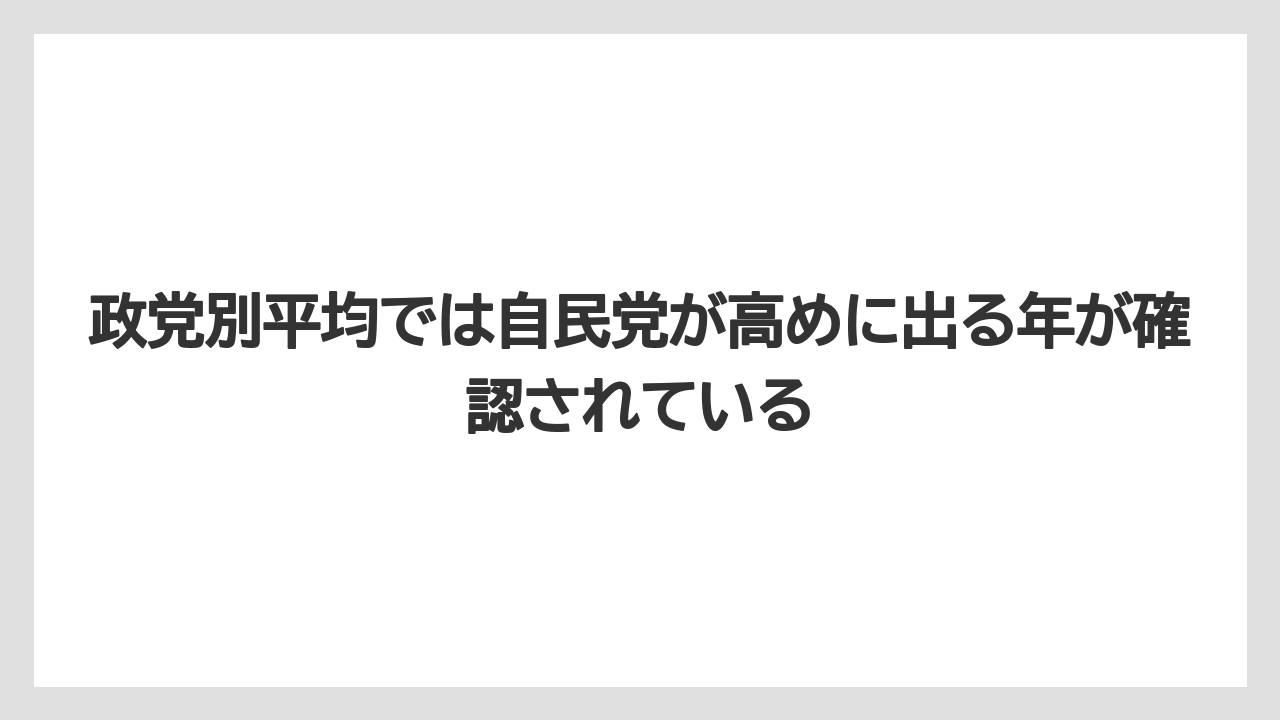 政党別平均では自民党が高めに出る年が確認されている