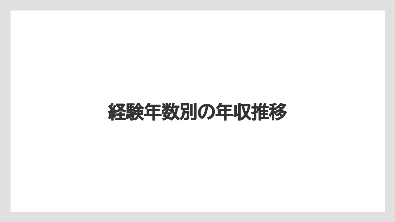 経験年数別の年収推移