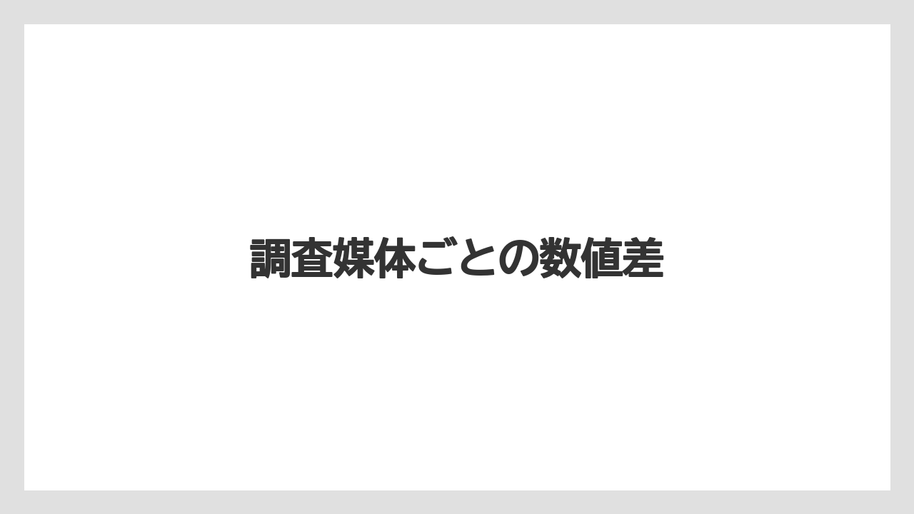 調査媒体ごとの数値差