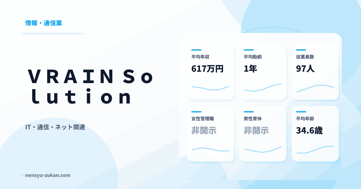 ＶＲＡＩＮ　Ｓｏｌｕｔｉｏｎの年収・働き方データ