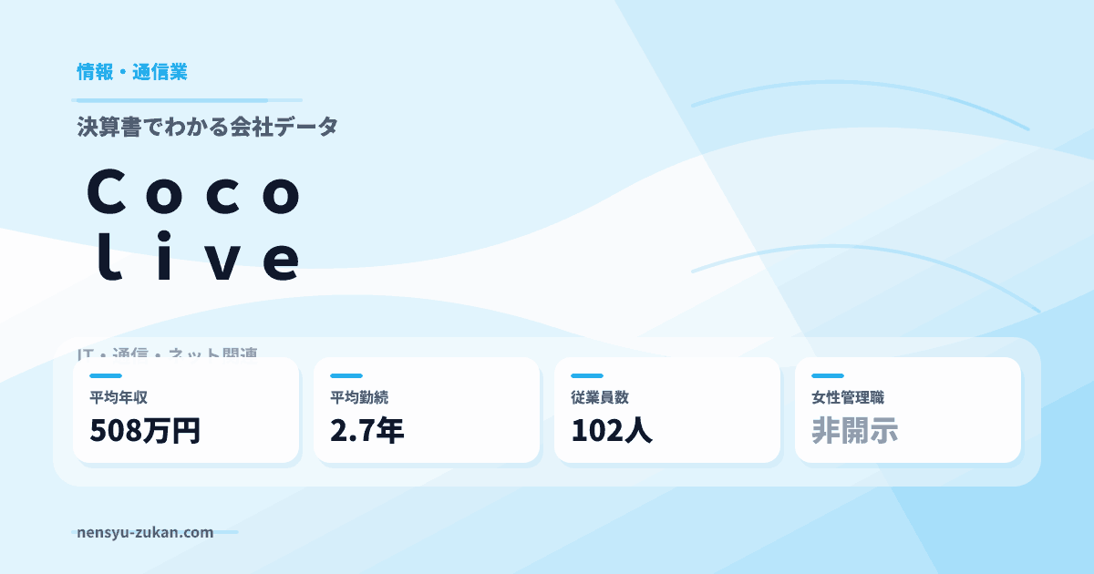 Ｃｏｃｏｌｉｖｅの年収・働き方データ