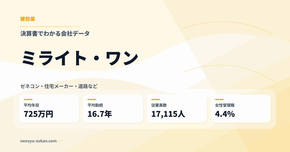 ミライト・ワンの年収・働き方データ
