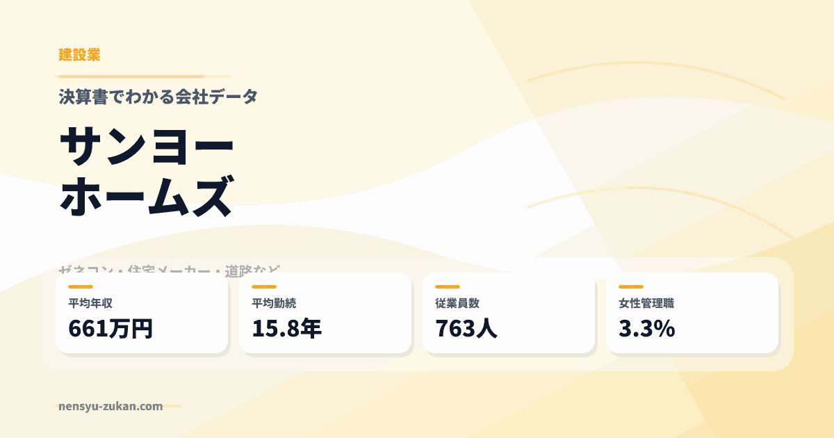サンヨーホームズの年収・働き方データ