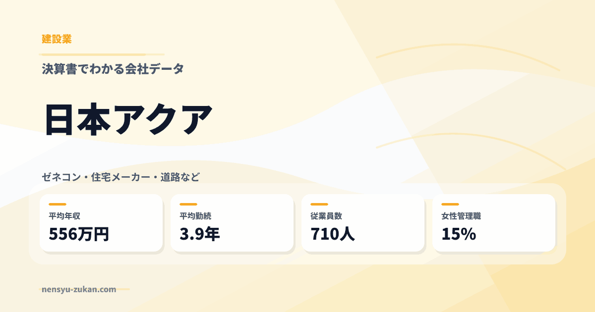日本アクアの年収・働き方データ