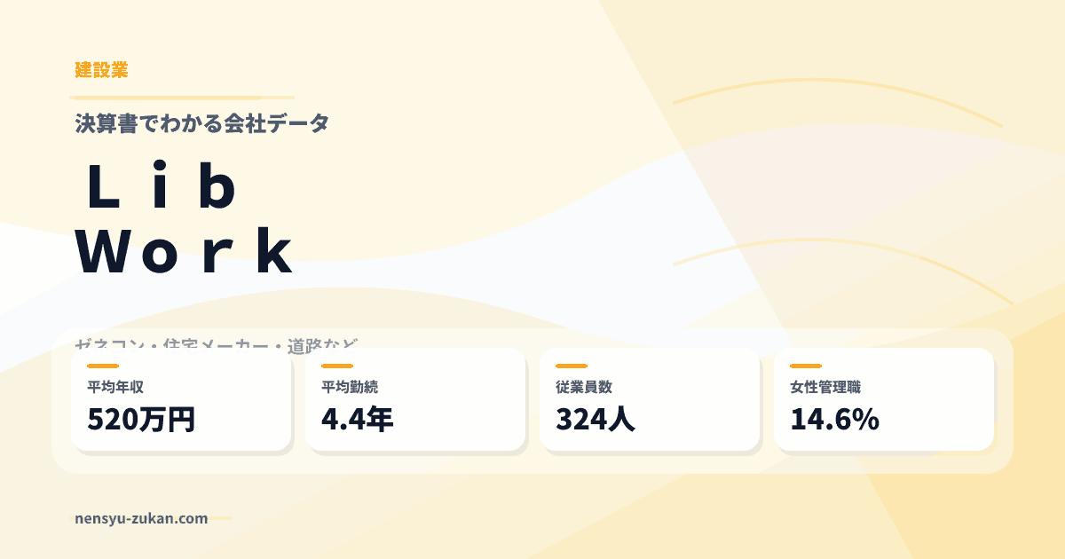 Ｌｉｂ　Ｗｏｒｋの年収・働き方データ