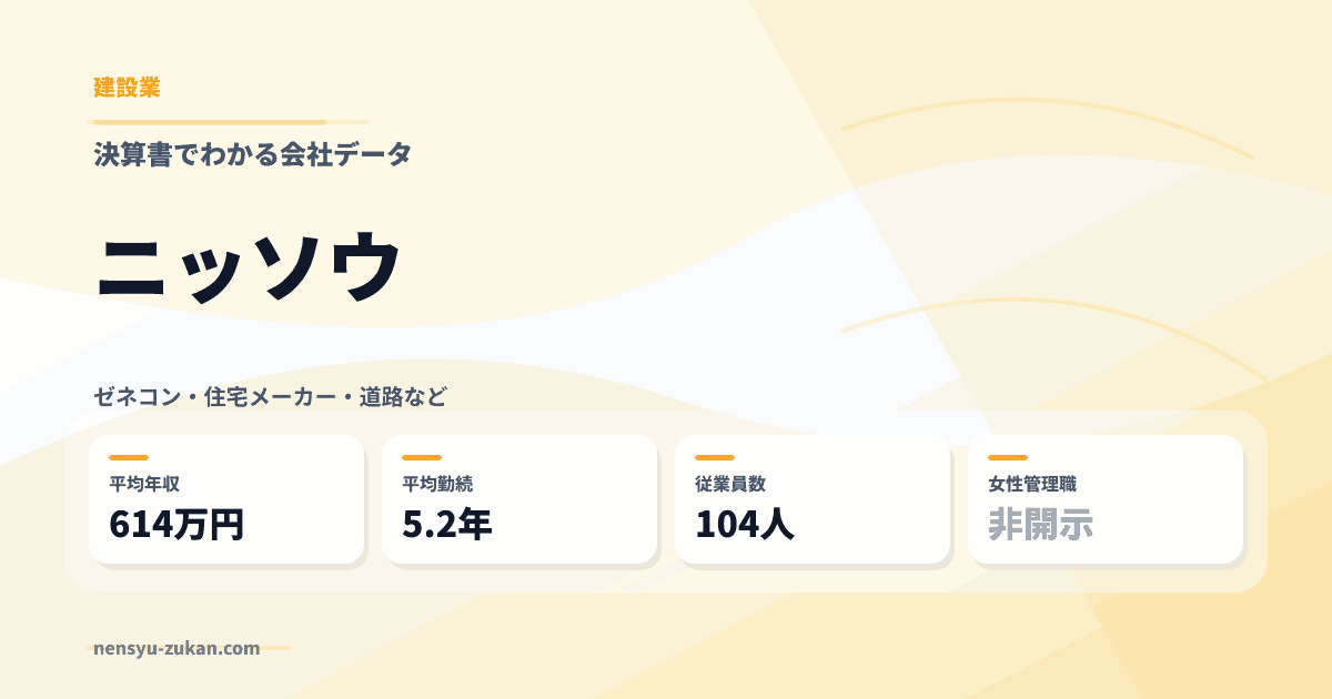 ニッソウの年収・働き方データ