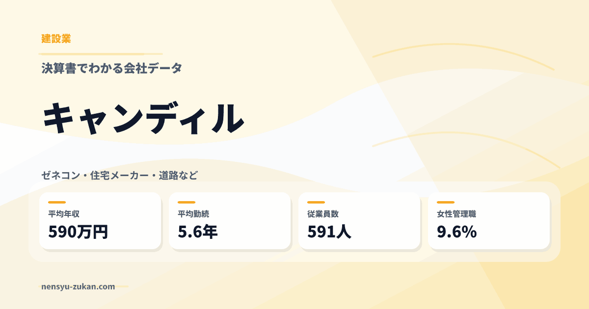 キャンディルの年収・働き方データ