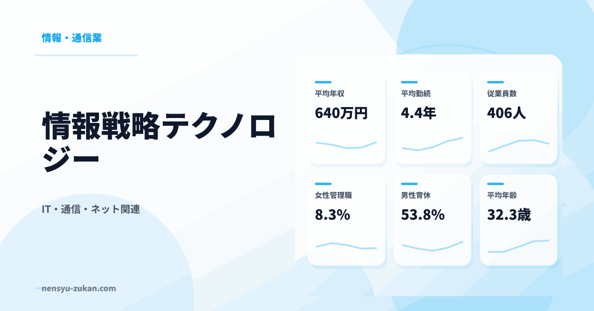 情報戦略テクノロジーの年収・働き方データ