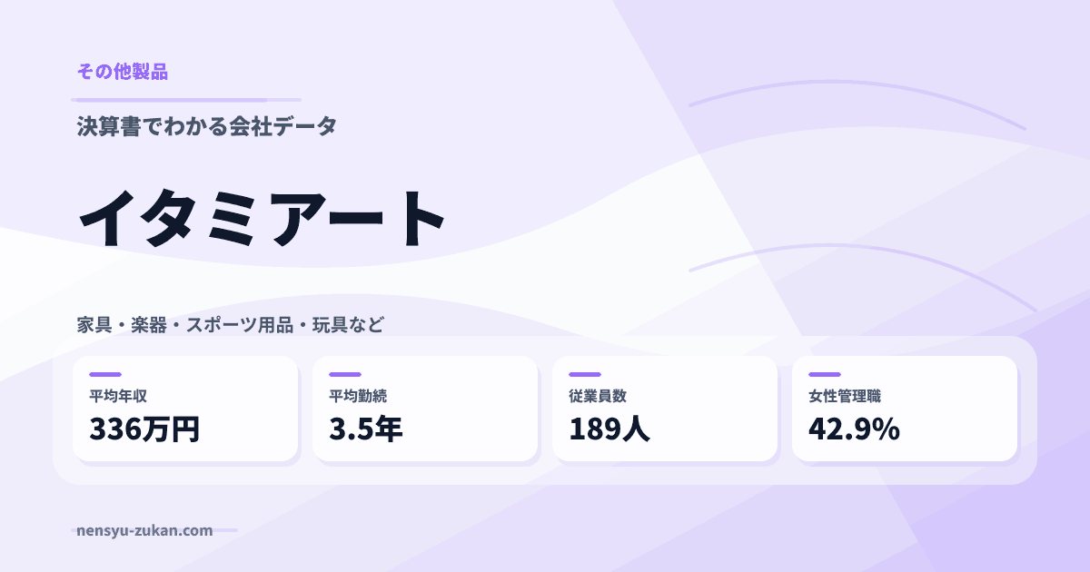 イタミアートの年収・働き方データ
