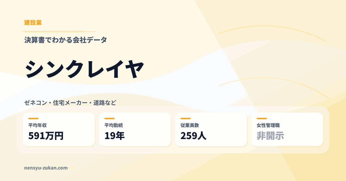 シンクレイヤの年収・働き方データ