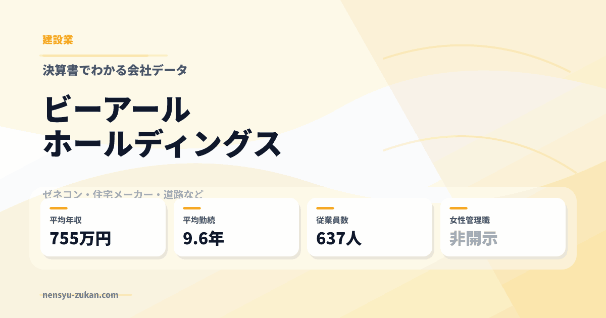 ビーアールホールディングスの年収・働き方データ