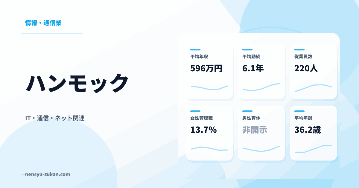 ハンモックの年収・働き方データ