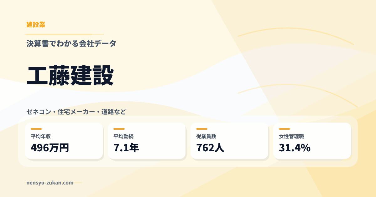 工藤建設の年収・働き方データ