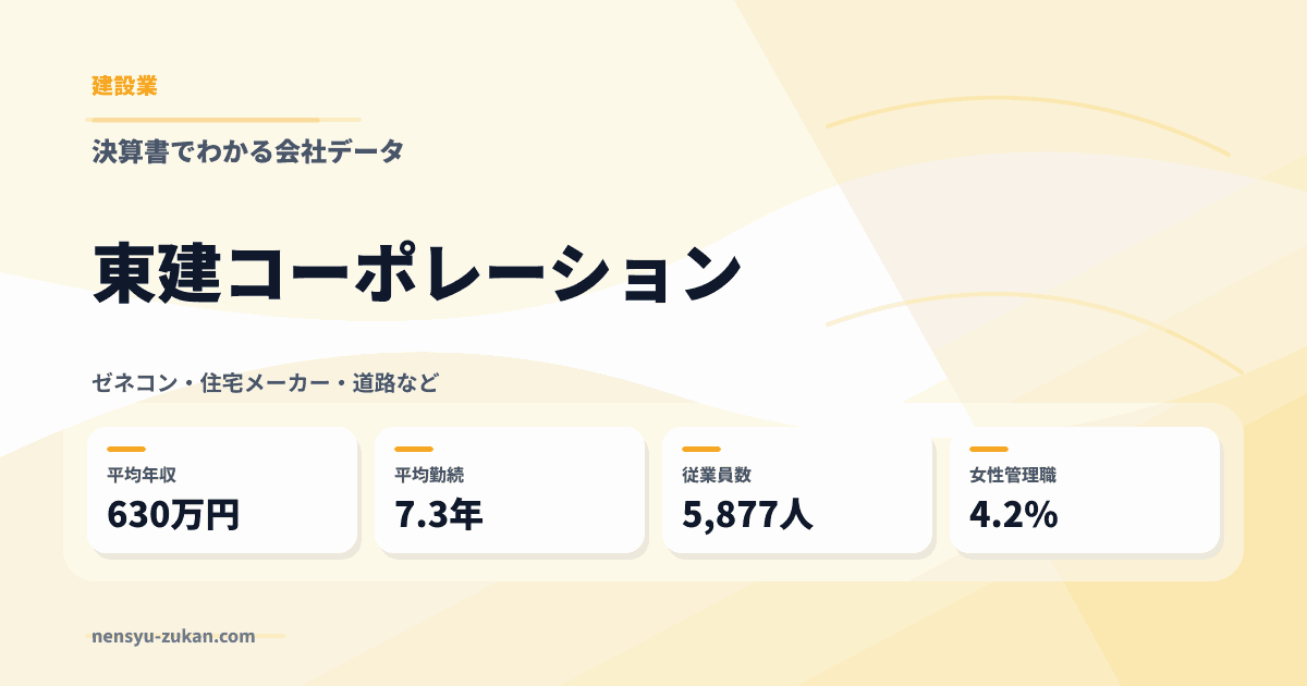 東建コーポレーションの年収・働き方データ