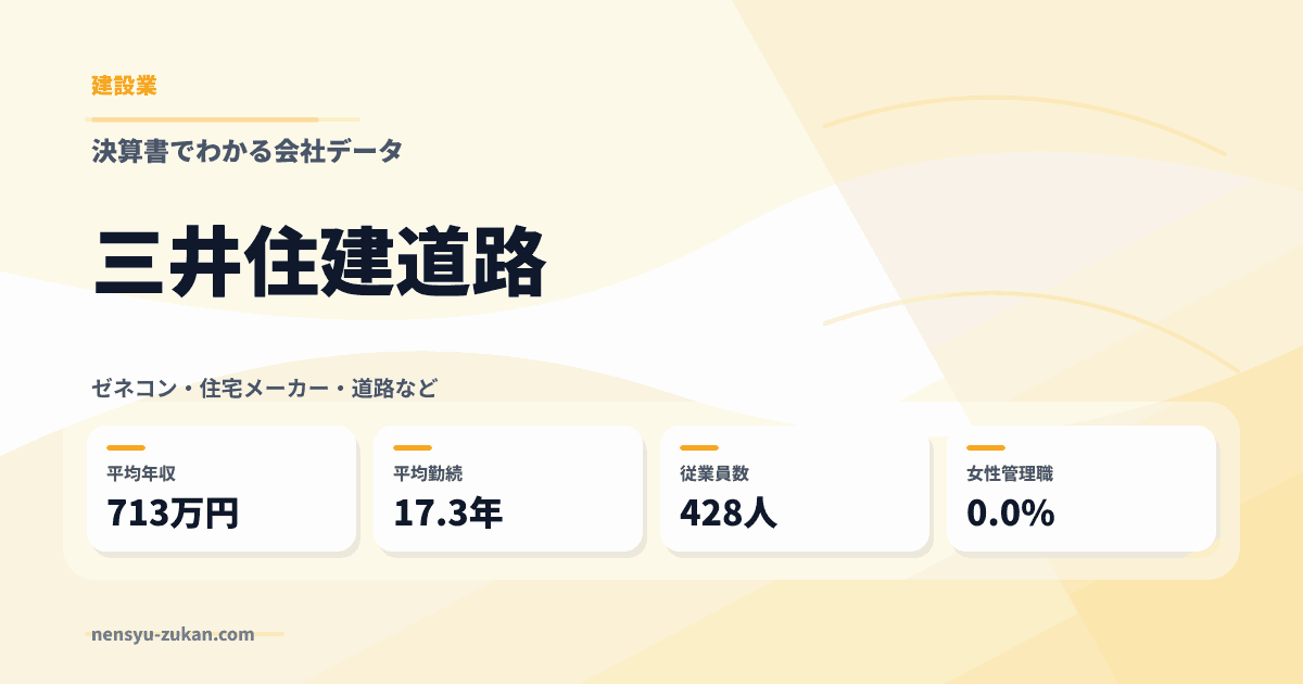 三井住建道路の年収・働き方データ