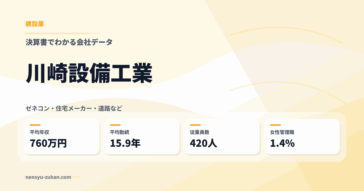川崎設備工業の年収・働き方データ
