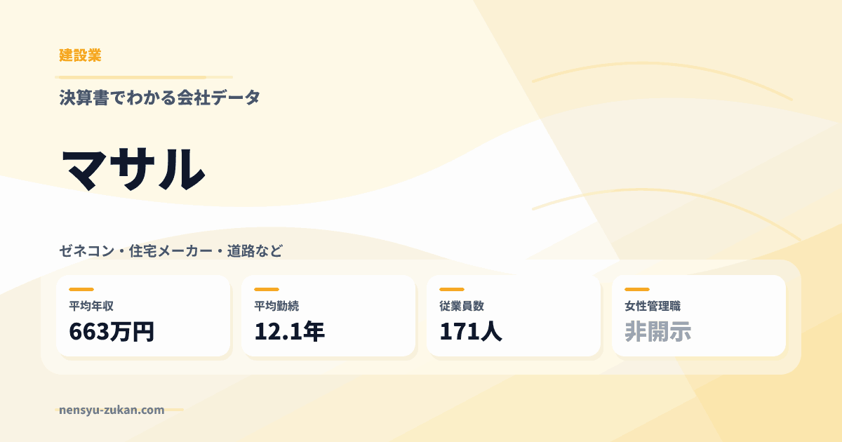 マサルの年収・働き方データ