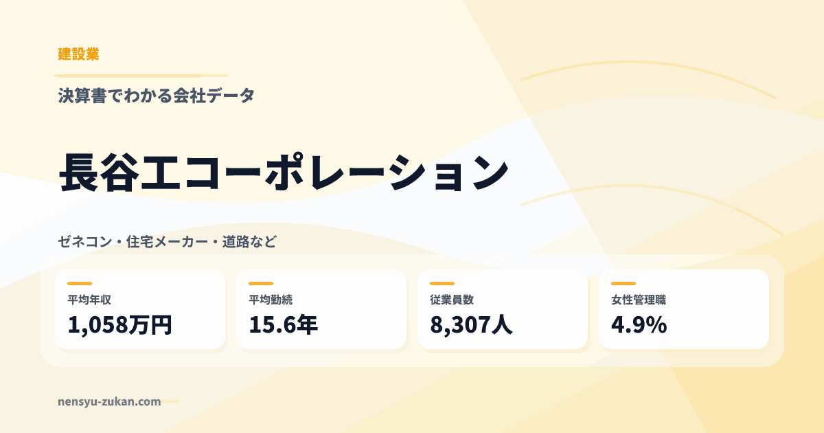 長谷工コーポレーションの年収・働き方データ