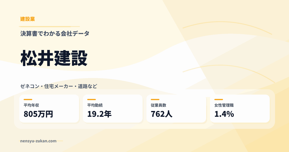 松井建設の年収・働き方データ