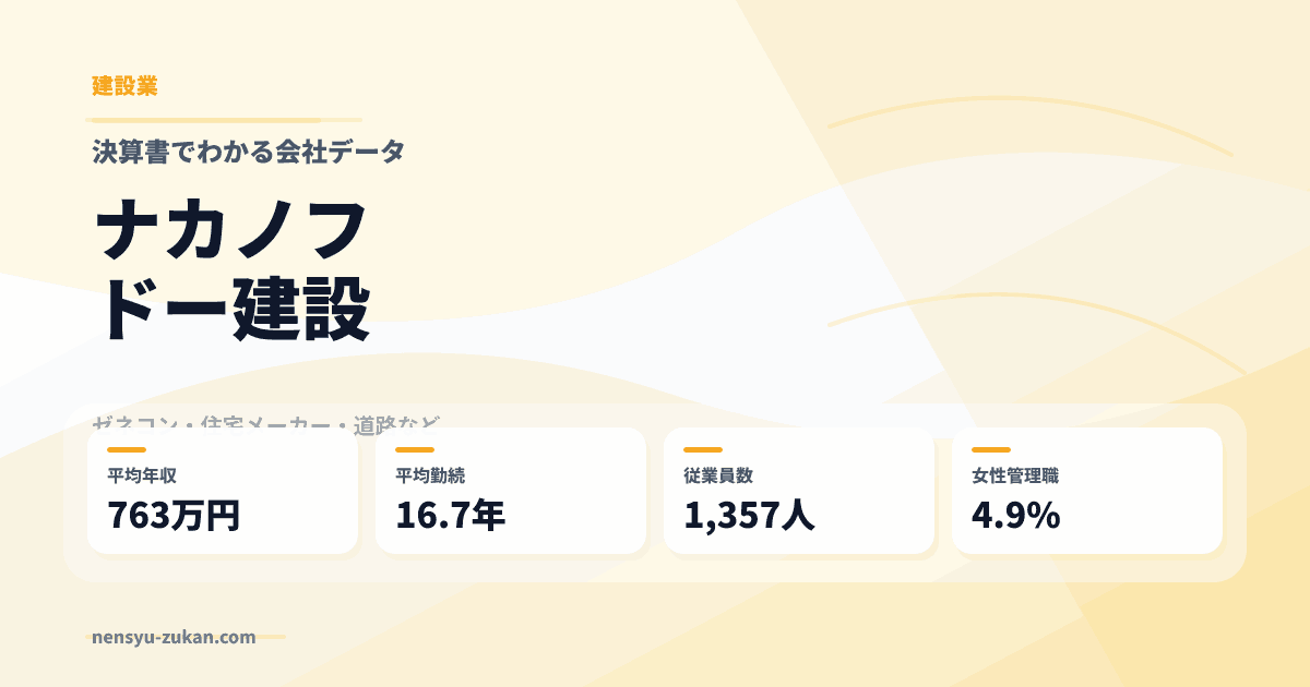 ナカノフドー建設の年収・働き方データ