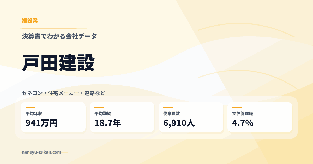 戸田建設の年収・働き方データ