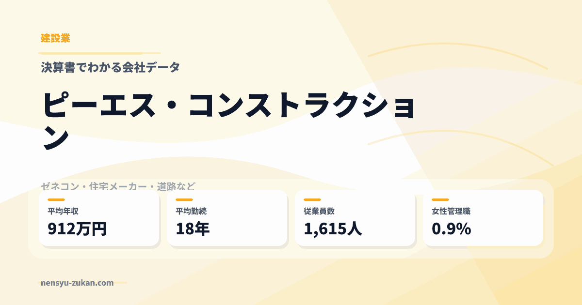 ピーエス・コンストラクションの年収・働き方データ