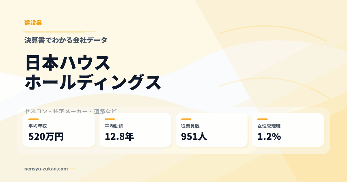 日本ハウスホールディングスの年収・働き方データ