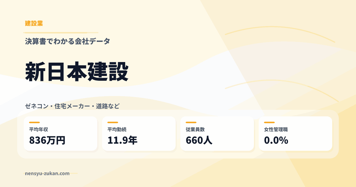 新日本建設の年収・働き方データ
