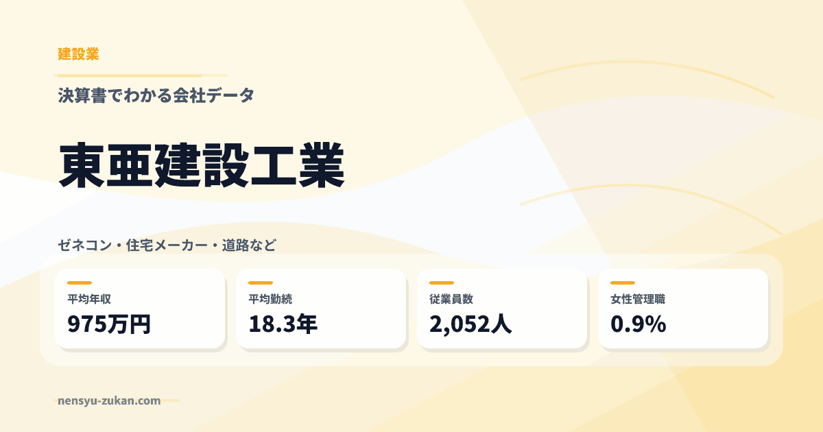 東亜建設工業の年収・働き方データ