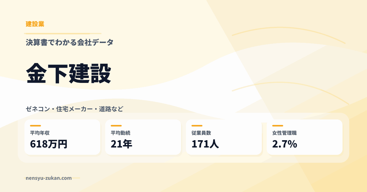 金下建設の年収・働き方データ