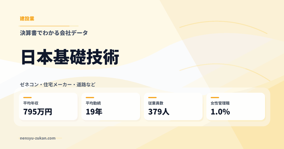 日本基礎技術の年収・働き方データ
