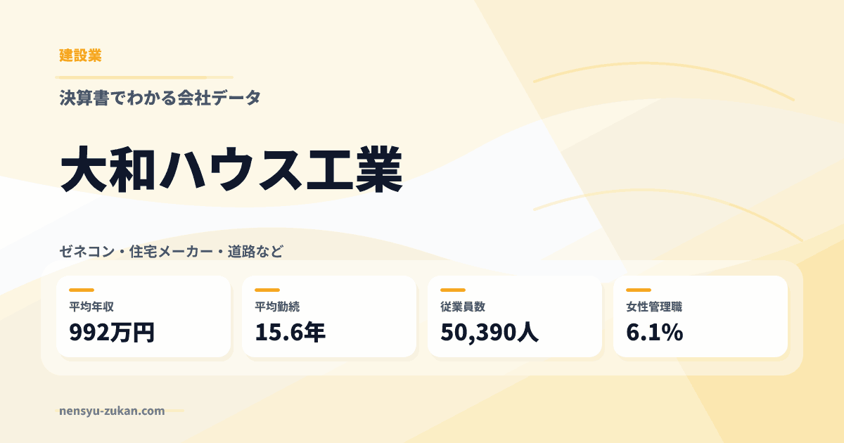 大和ハウス工業の年収・働き方データ