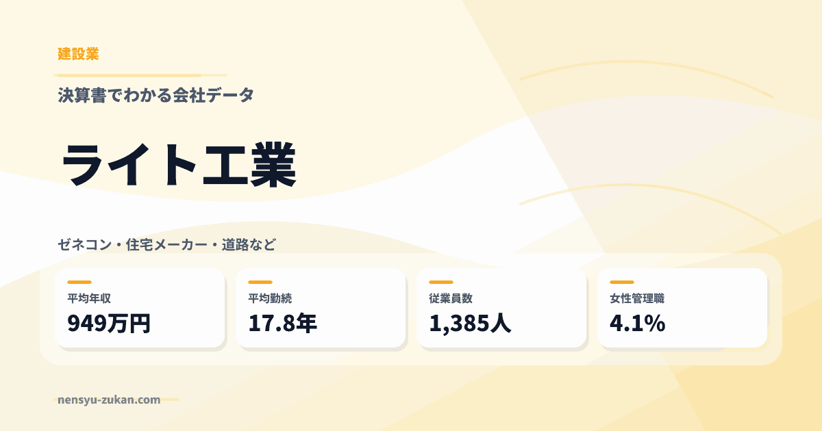 ライト工業の年収・働き方データ