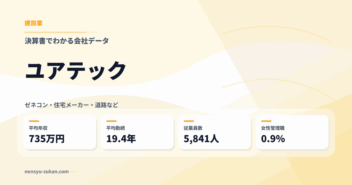 ユアテックの年収・働き方データ
