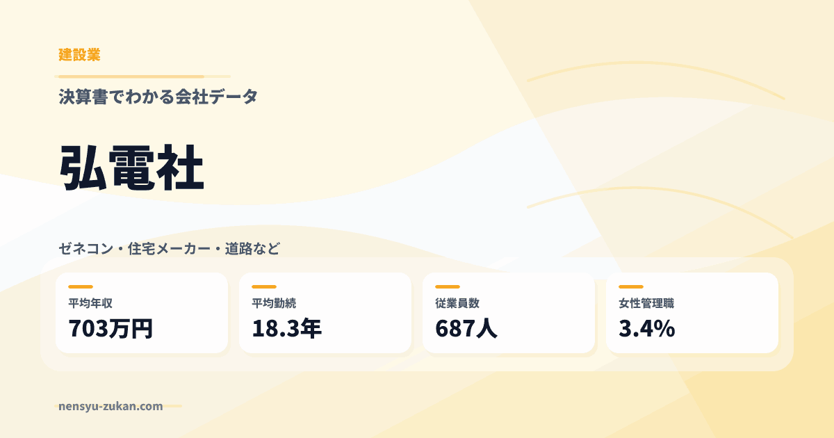 弘電社の年収・働き方データ