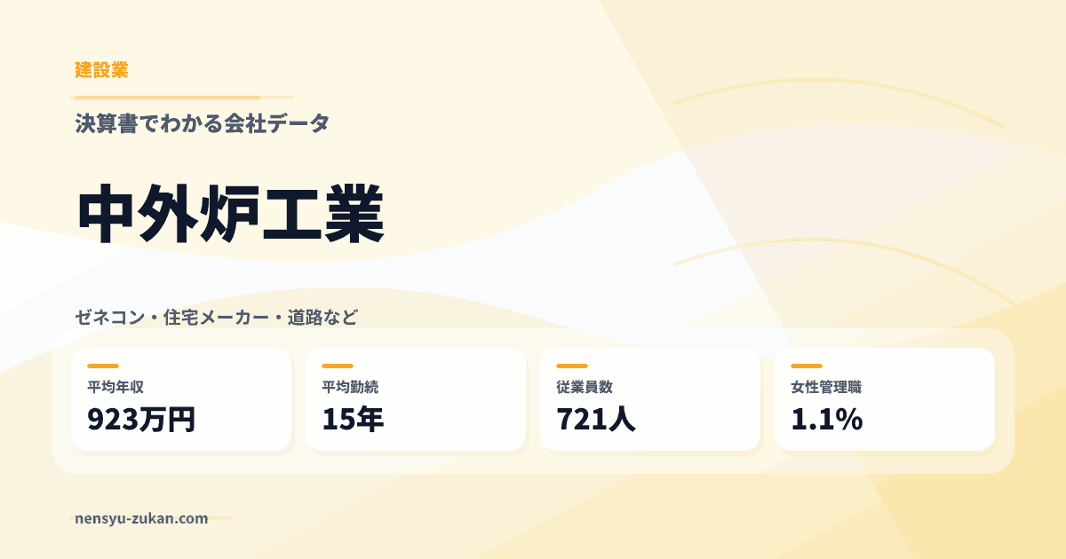 中外炉工業の年収・働き方データ