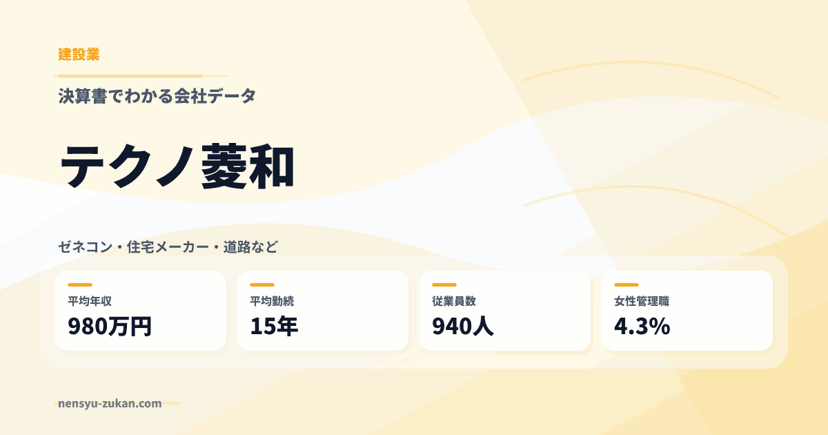 テクノ菱和の年収・働き方データ