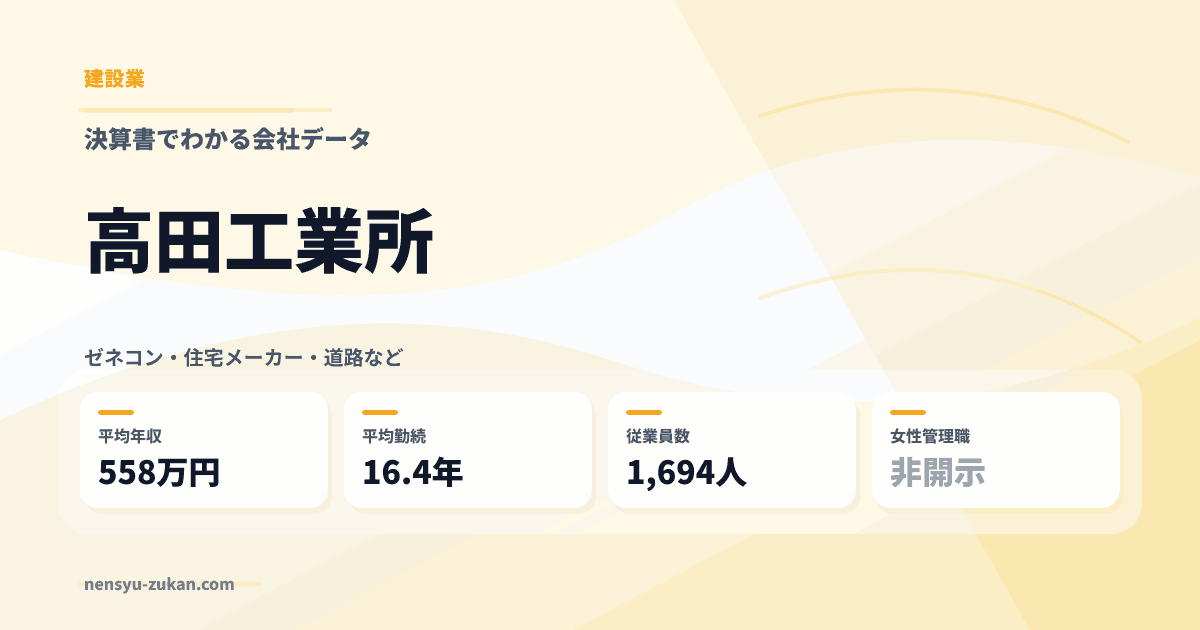 高田工業所の年収・働き方データ