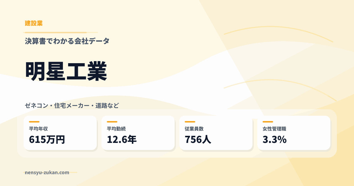 明星工業の年収・働き方データ