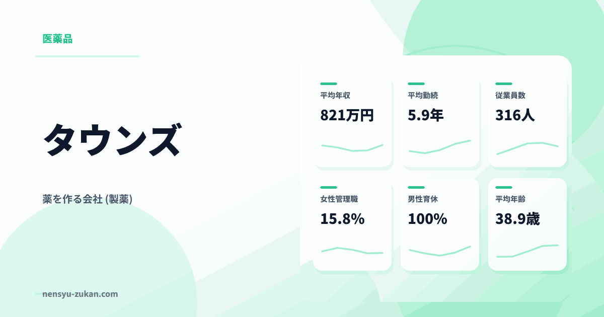 タウンズの年収・働き方データ