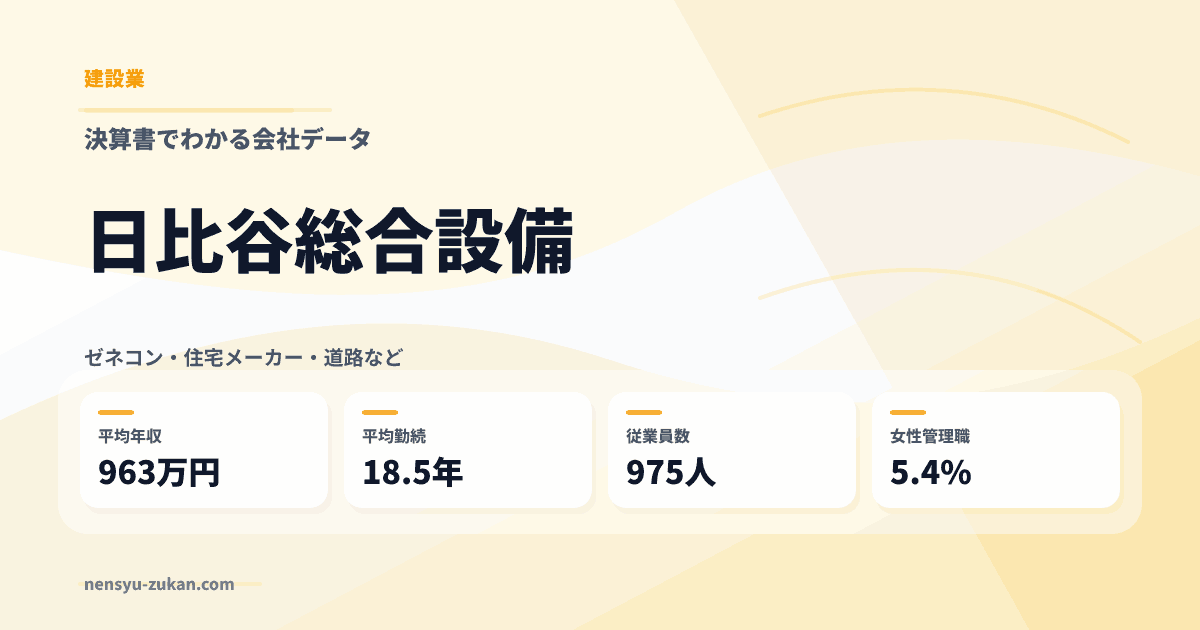 日比谷総合設備の年収・働き方データ