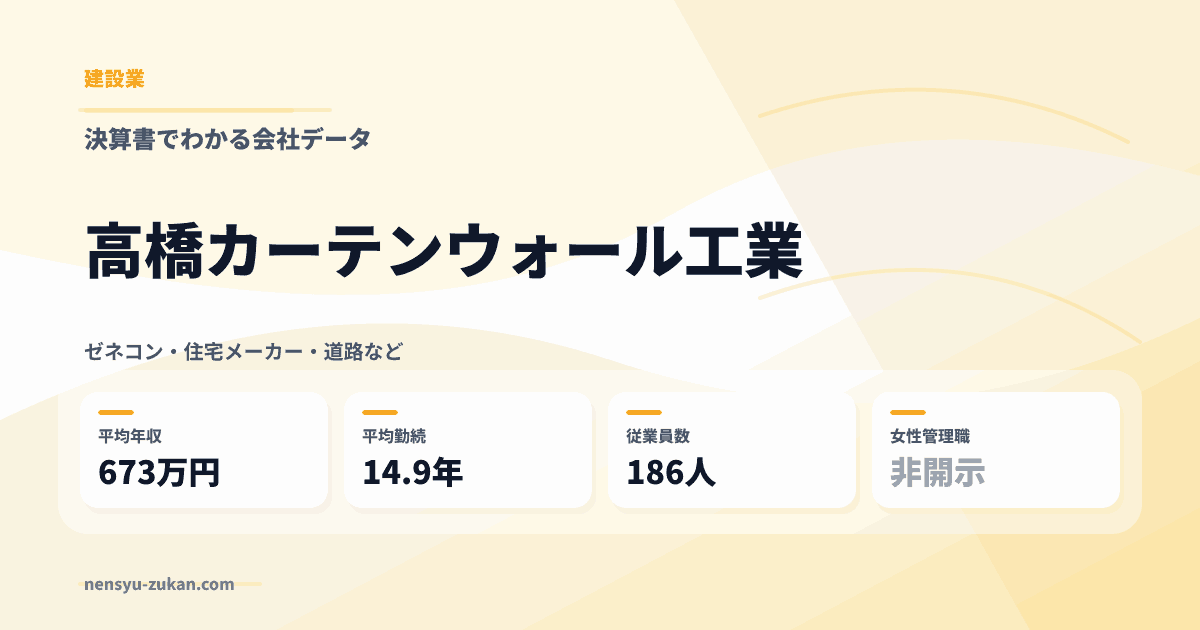 高橋カーテンウォール工業の年収・働き方データ