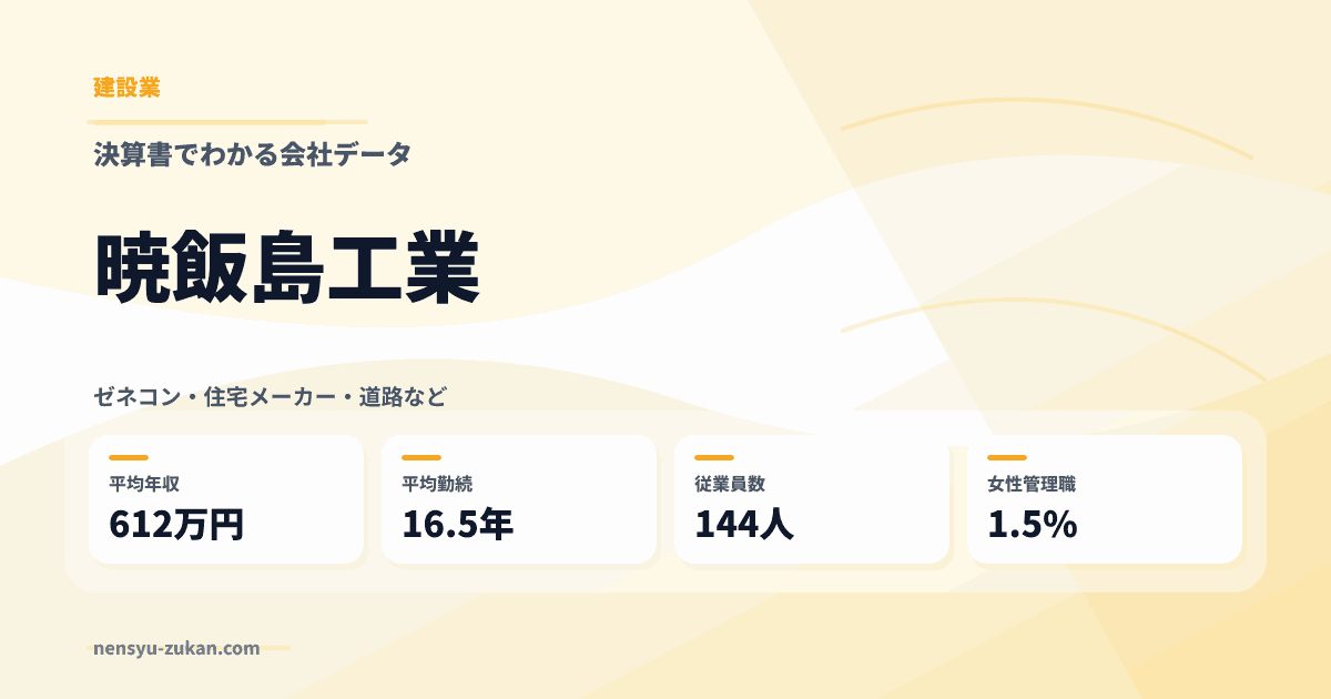 暁飯島工業の年収・働き方データ