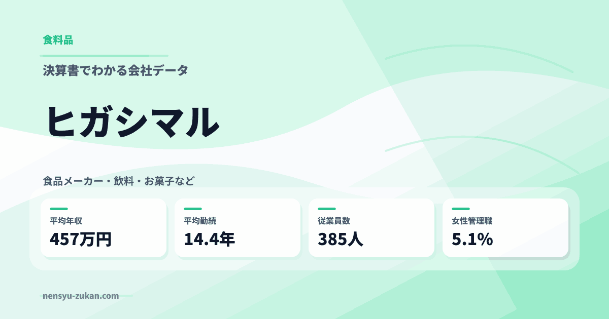 ヒガシマルの年収・働き方データ