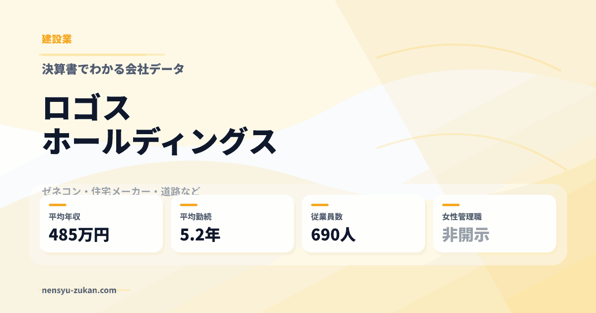 ロゴスホールディングスの年収・働き方データ