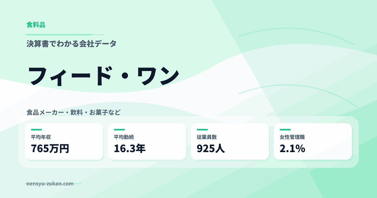 フィード・ワンの年収・働き方データ