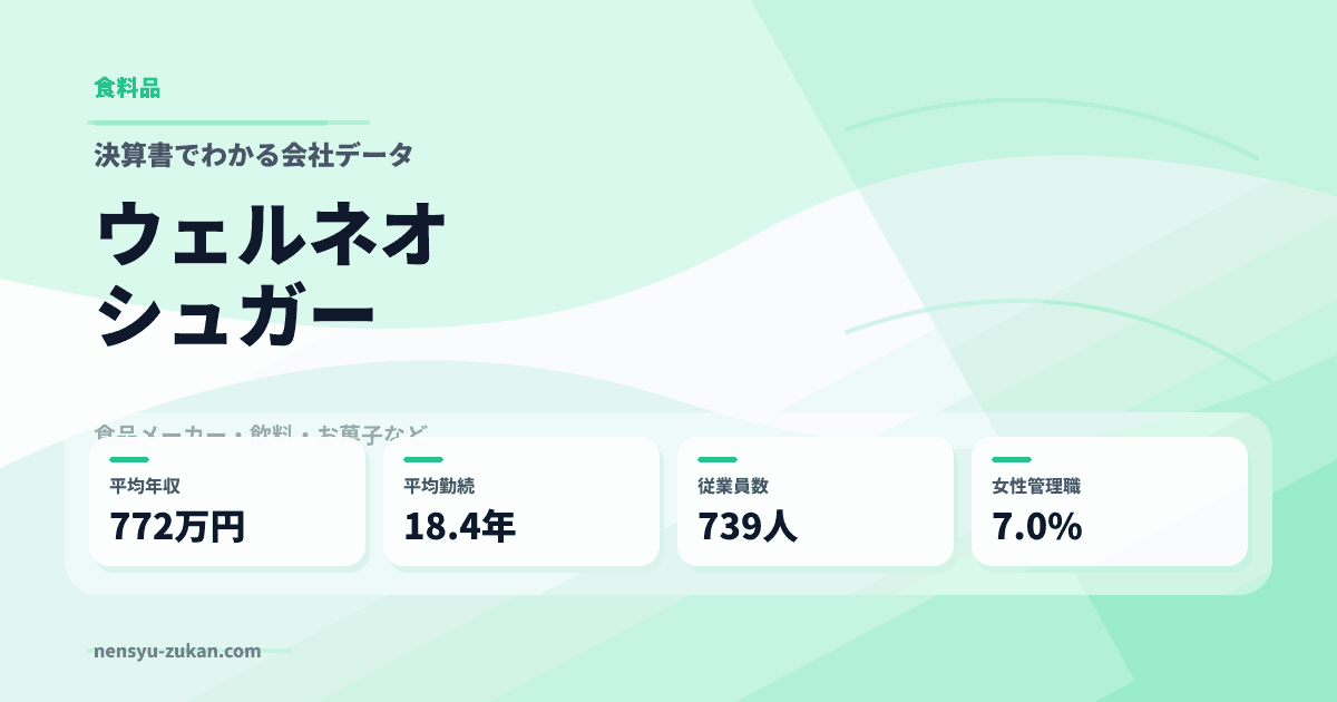 ウェルネオシュガーの年収・働き方データ